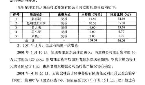 昆工科技沖刺北交所 高光背后的隱憂與挑戰