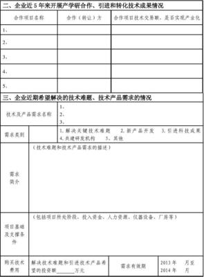 杭州市企業(yè)技術(shù)需求調(diào)研 技術(shù)轉(zhuǎn)讓與產(chǎn)學(xué)研合作現(xiàn)狀與對策